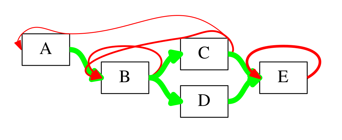 image Flow and Backflow