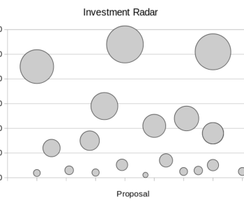 image Making the Case for Advanced Data Analytics