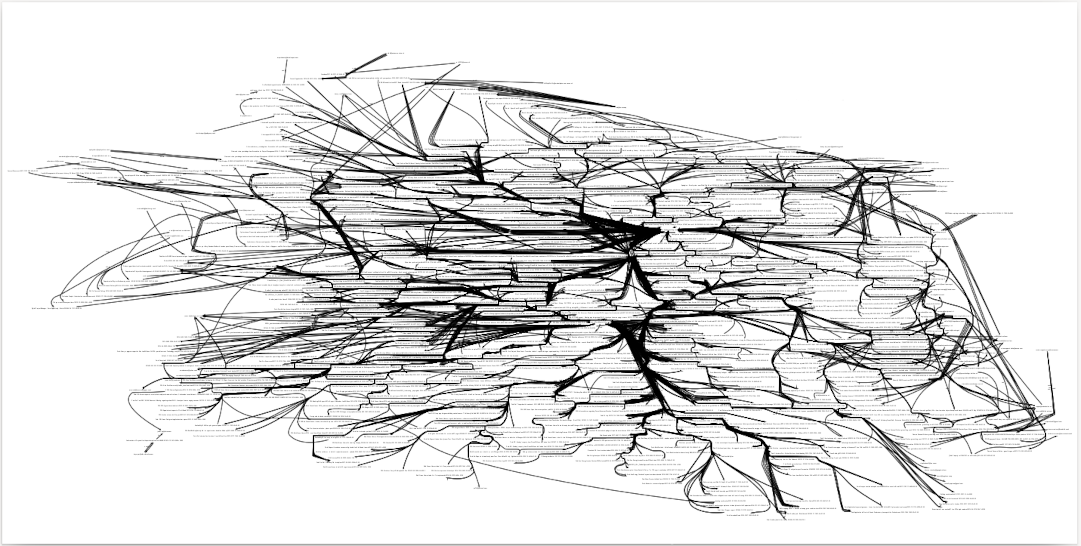 A Knowledge Graph developed by Project Science using Process Mining