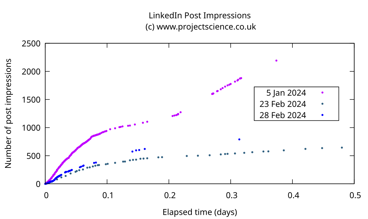 image from Real World Project Management - Transforming Project Delivery with Data Science 