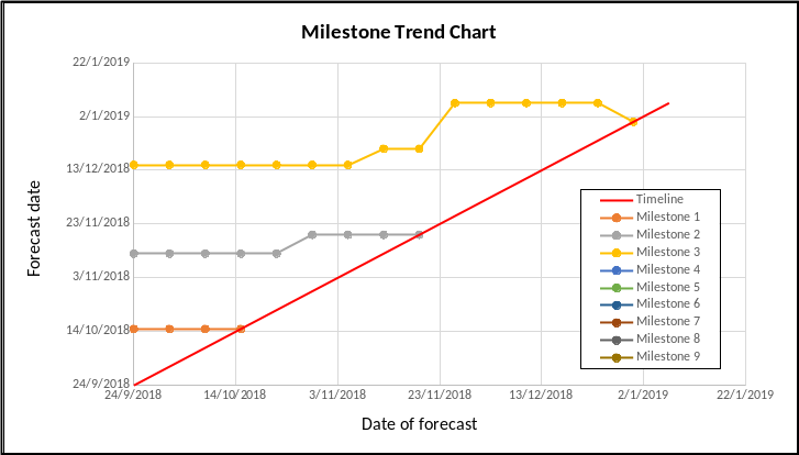 image from Delivering software on time (case study)