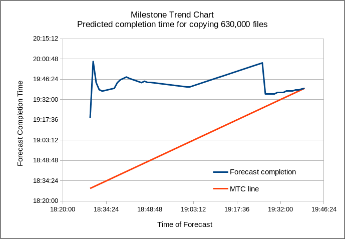 image from Estimating Agile Projects